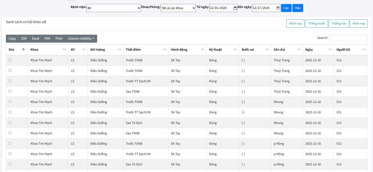 Danh sách kết quả giám sát